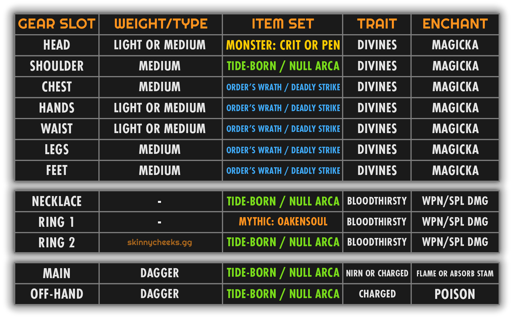 Oakensoul 1-Bar Setup: Dual Wield