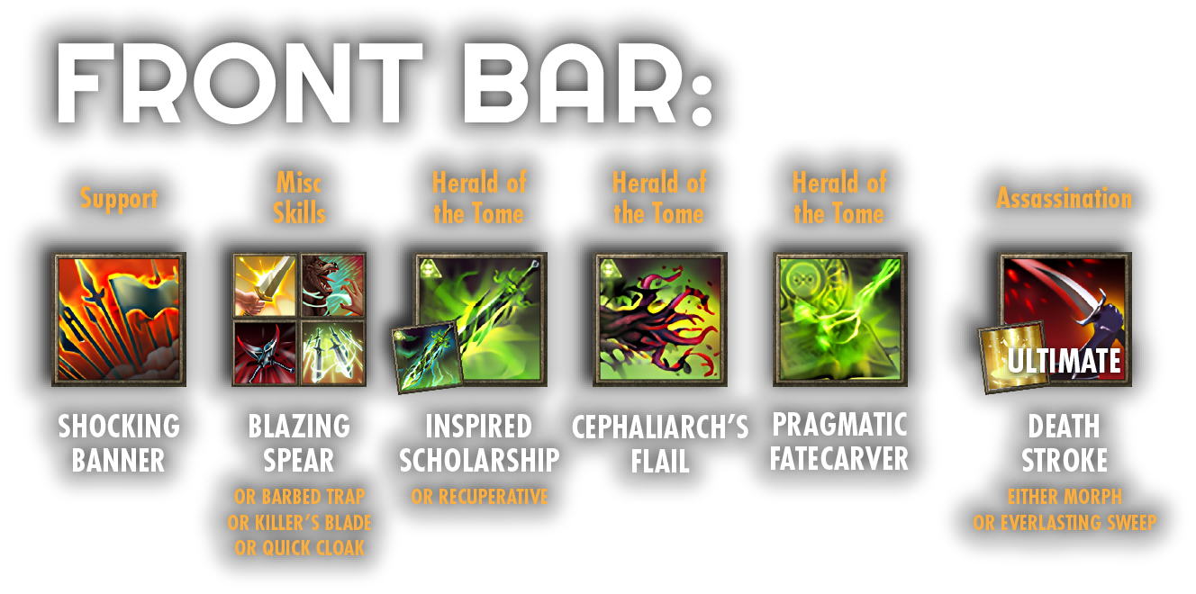 Skill Setup using Banner Bearer from Scribing