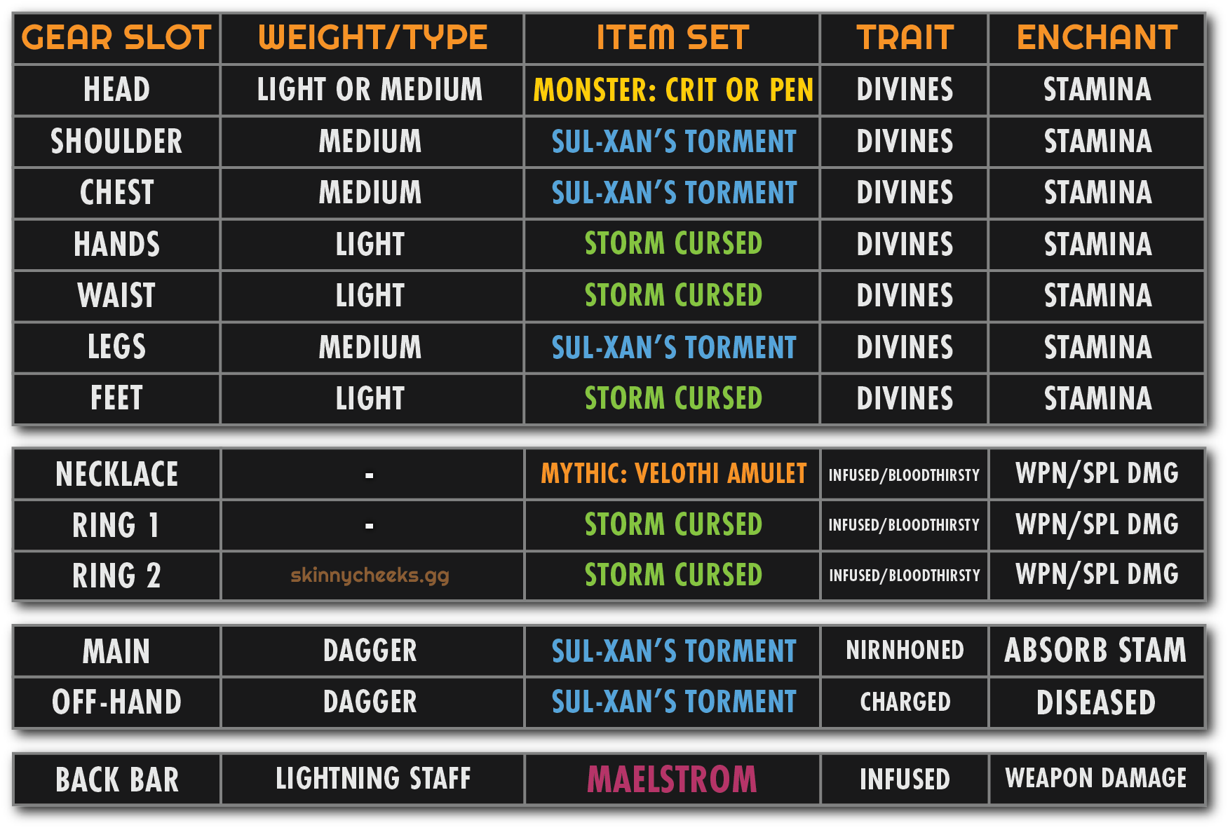 Stam Sorc Gear Update 50 - C.png