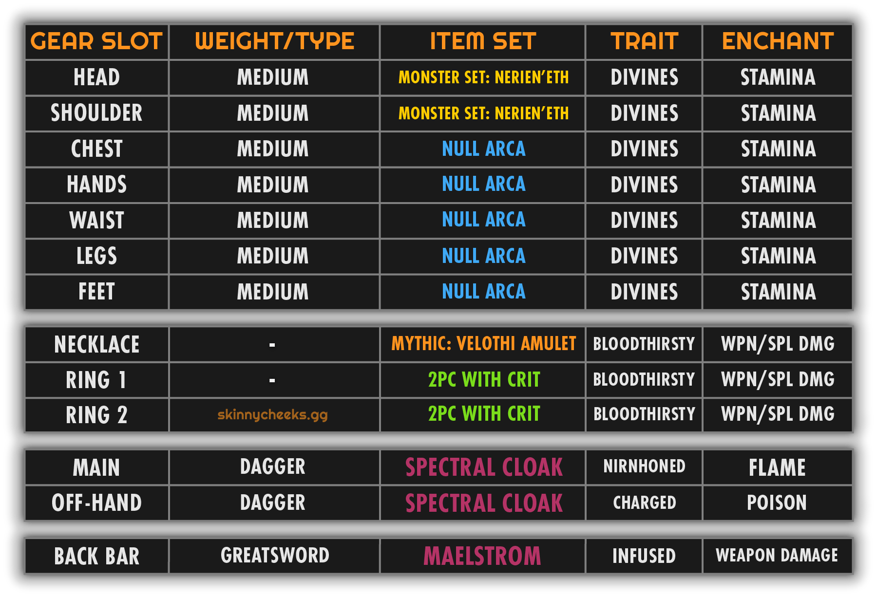 Alternate 5/2/2/2/2/1 Setup