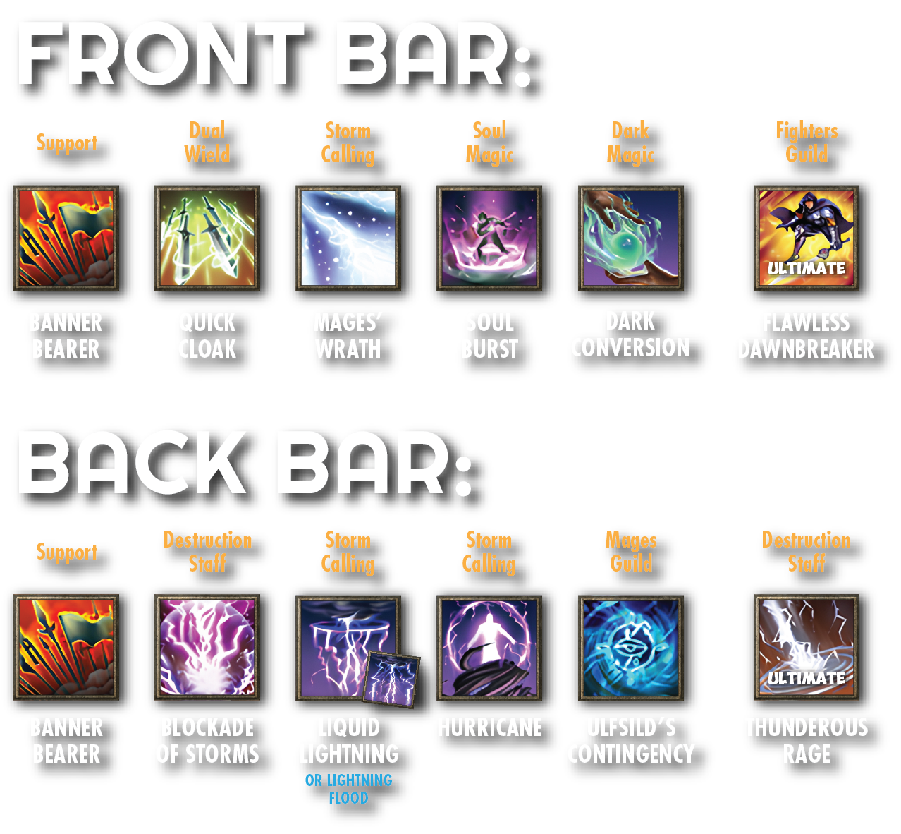 Banner AoE Trash Setup