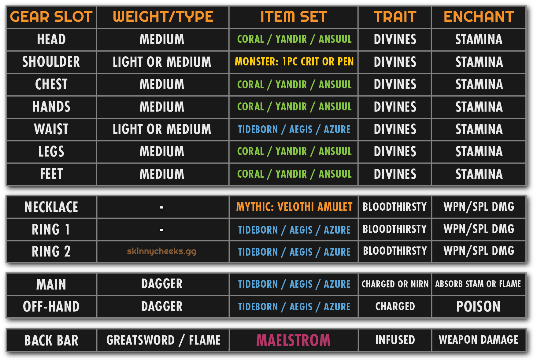 AoE Boss Gear Example A: If using Azureblight, Swap to body set and other set to front bar