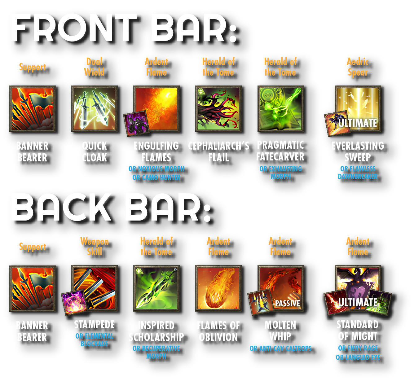 Skill Setup D: AoE Encounters