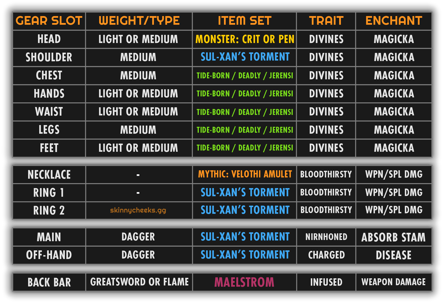 AoE Trash Gear Example