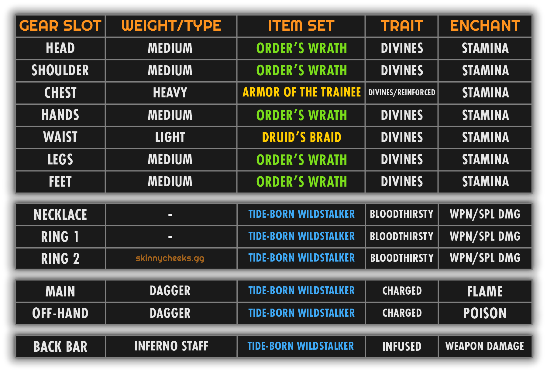 Setup for New Players. If you already have Monster Sets, Mythics, etc, click next    