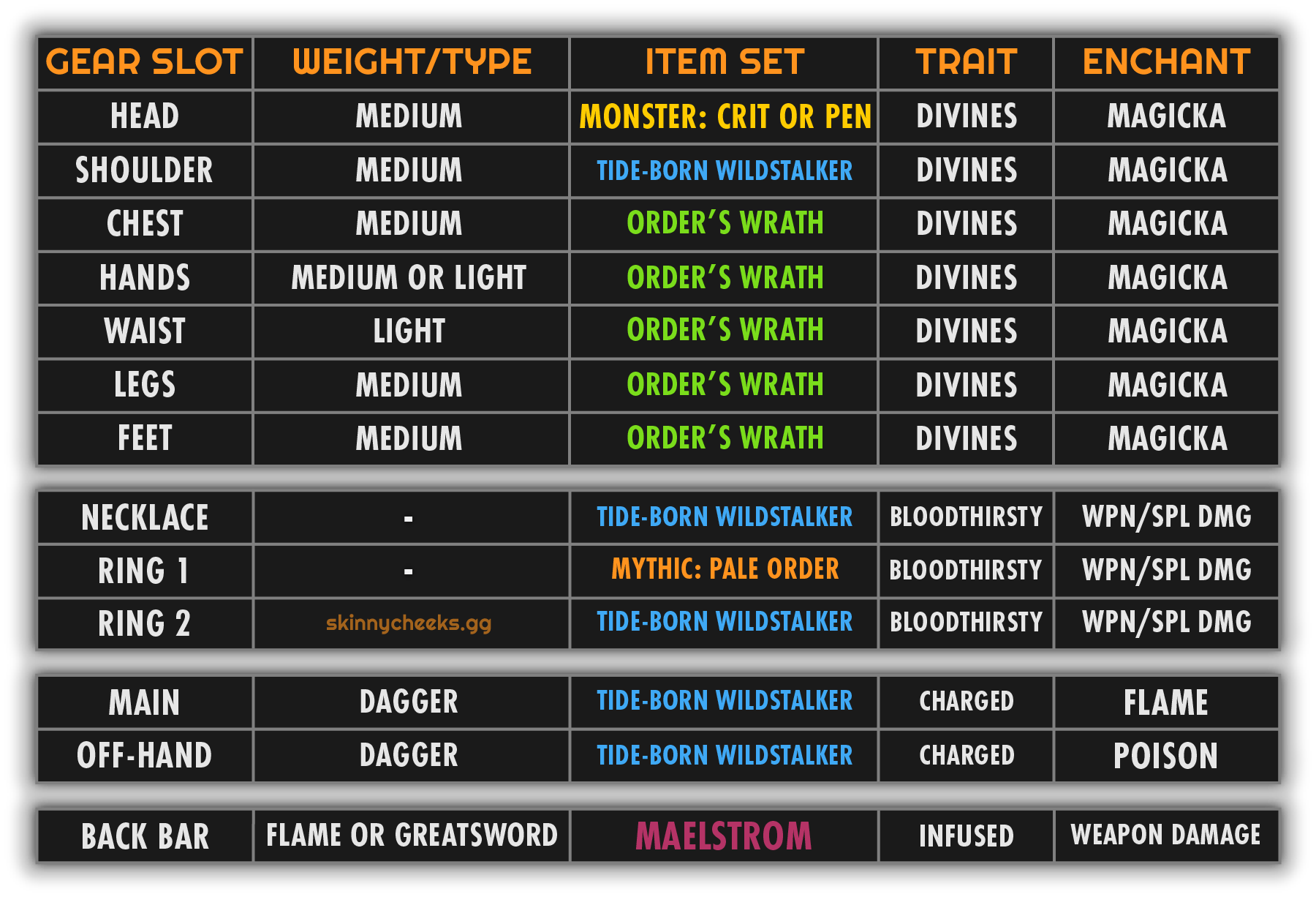 For more challenging overland content, you can swap to Pale Order.