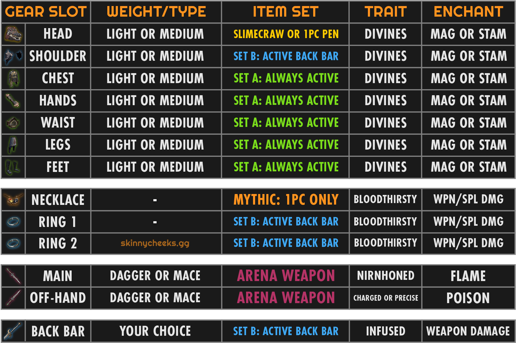 WEAPON ENCHANT TIER LIST