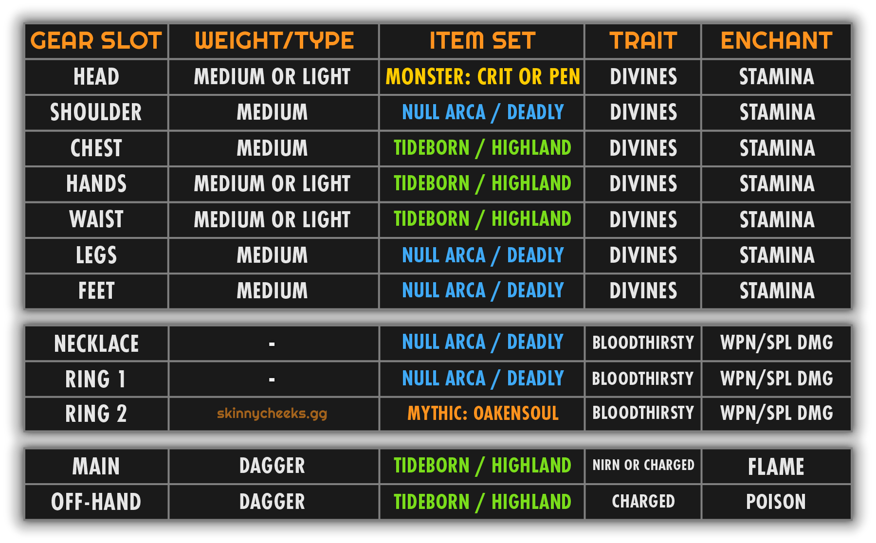Standard two 5pc set loadout. Works with Lightning Staff too! (Precise)