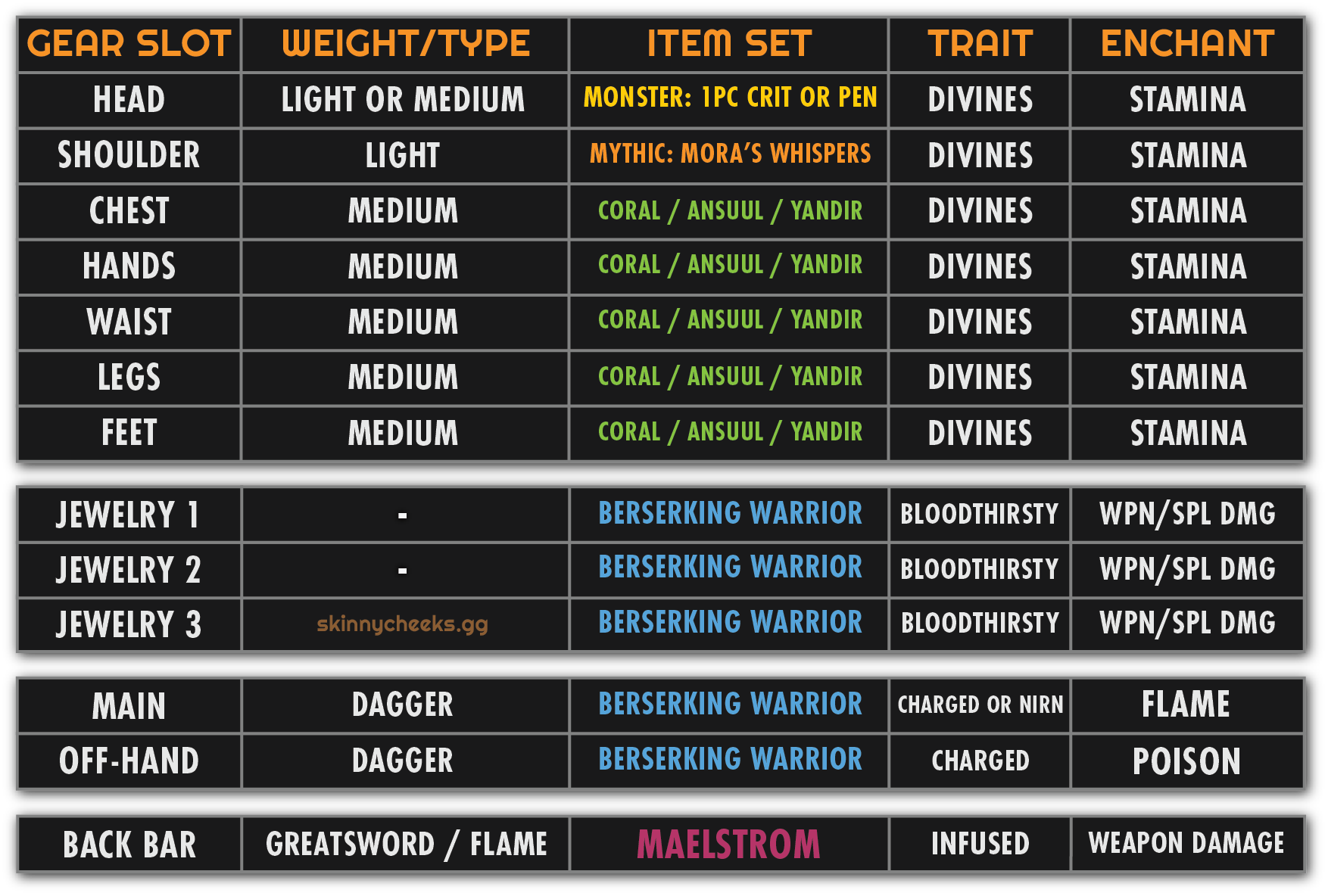 Alternate Mora's Whispers setup for Berserking Warrior