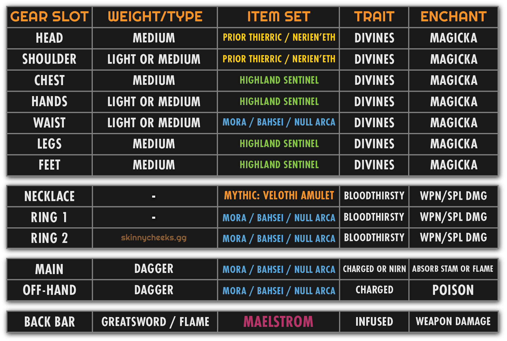 Monster Set w/ Velothi (Great Set-and-Forget Option)