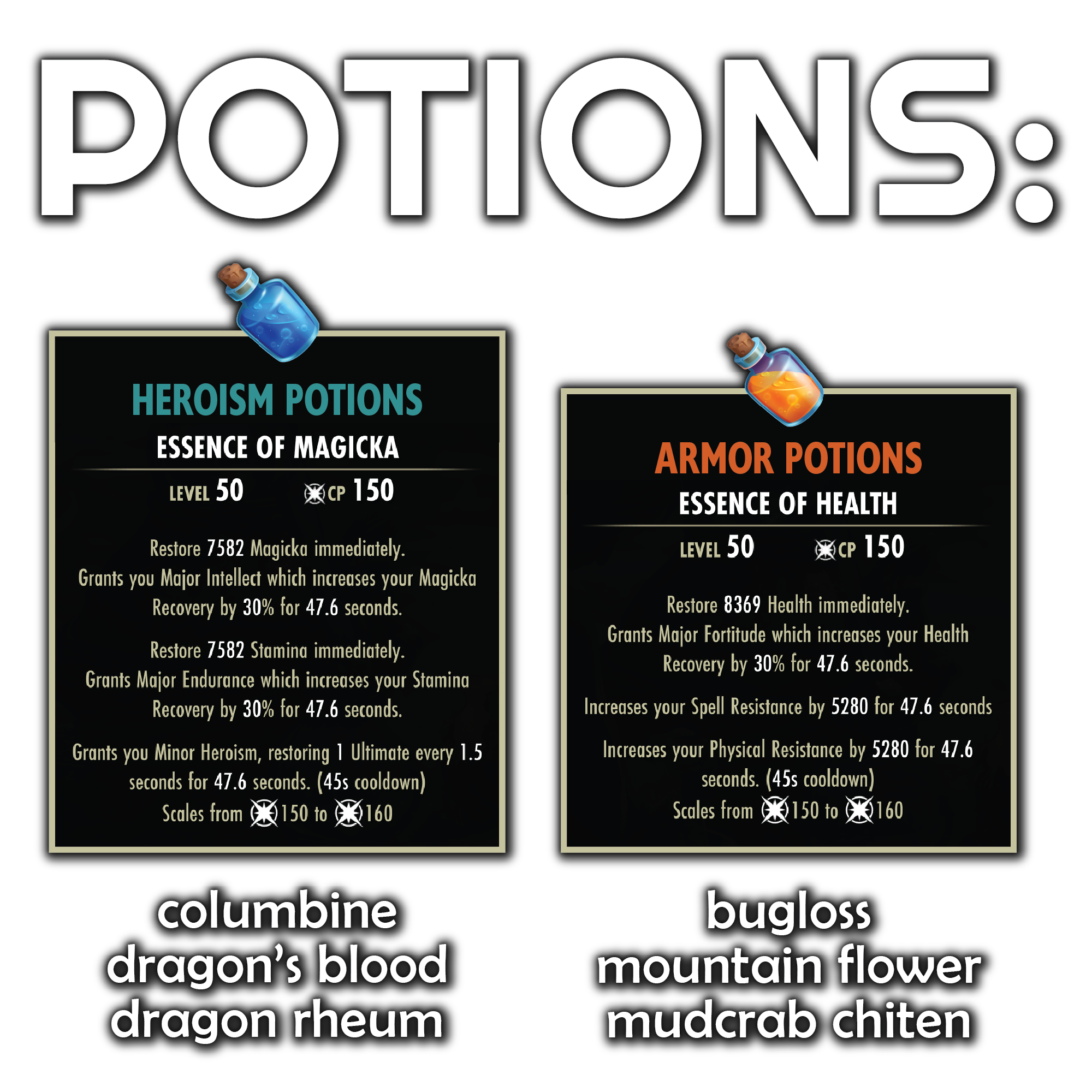 Heroism if struggling to stay in WW form. Armor potions for maximum tankiness.