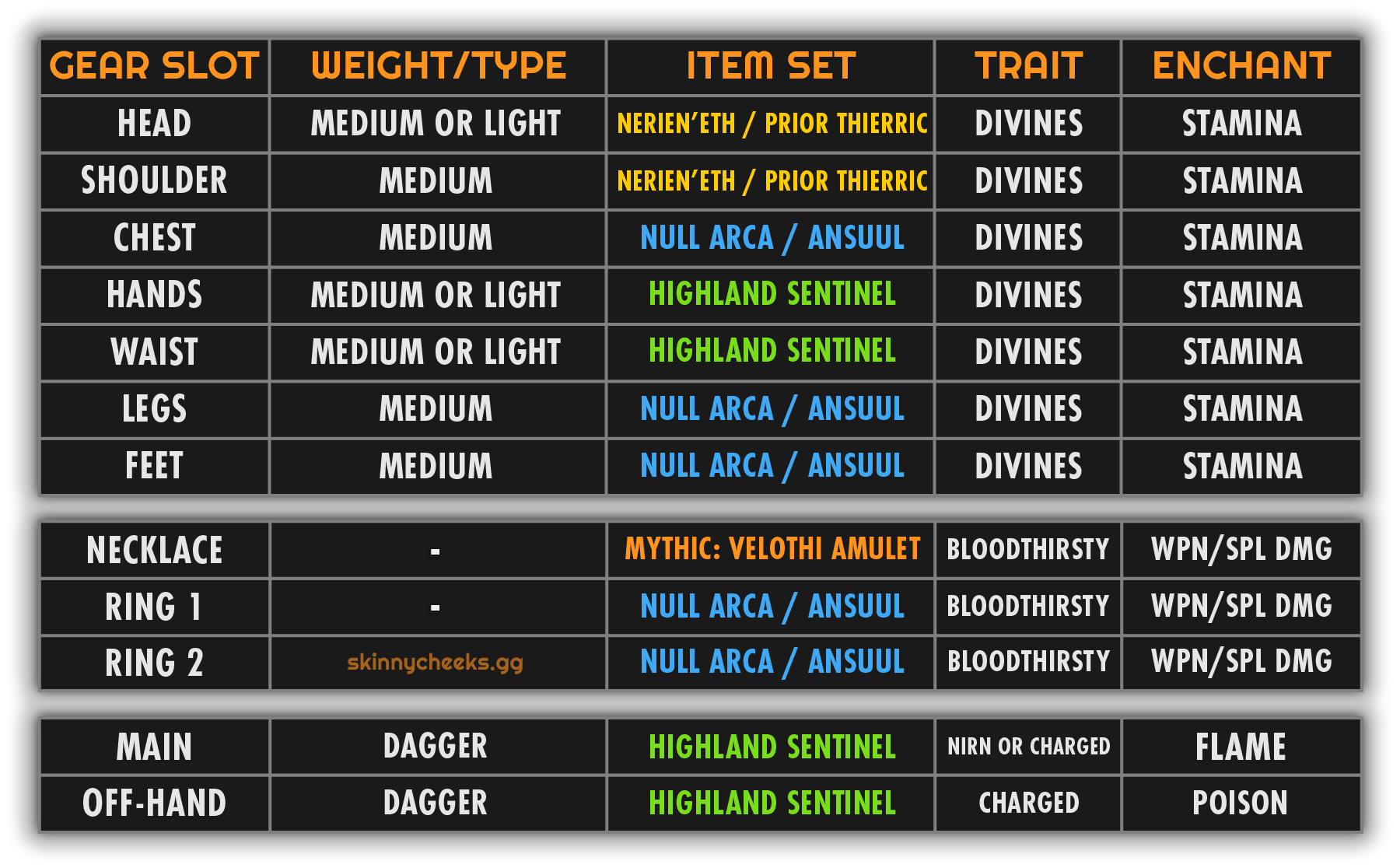 Setup with Monster Set and 4pc Highland. Works with Pale Order too if Reaving Blows is not enough healing. Works with Lightning Staff too! (Precise)