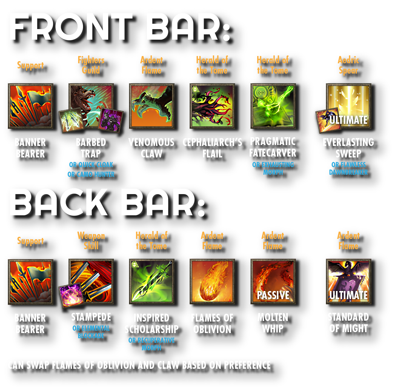 Skill Setup B: Banner (Important to run if Banner buffs not provided)