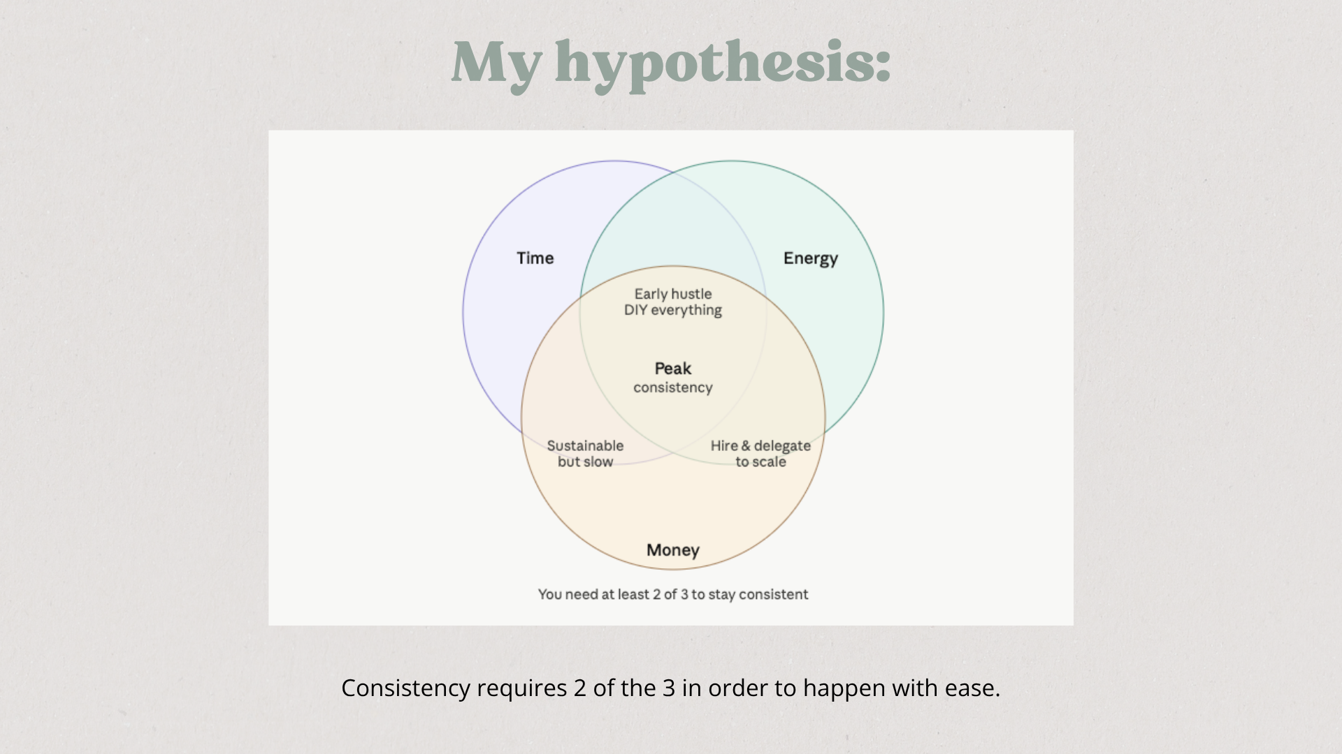 How to Be Consistent in Life and Business (Without Burning Out or Doing All the Things Without ROI)