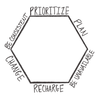 A diagram with the 6 permissions from the book