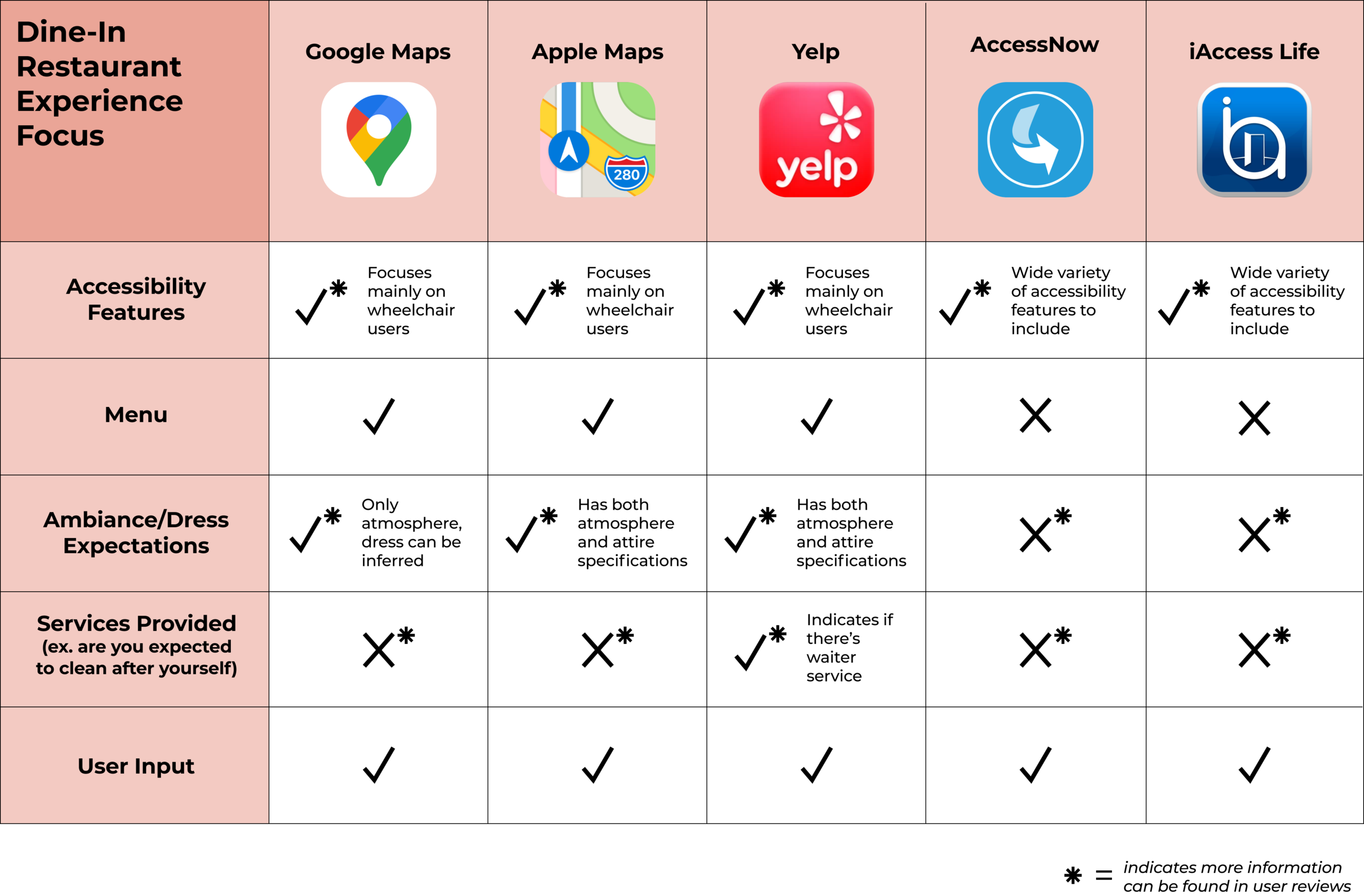Provisions - Competitive Audit