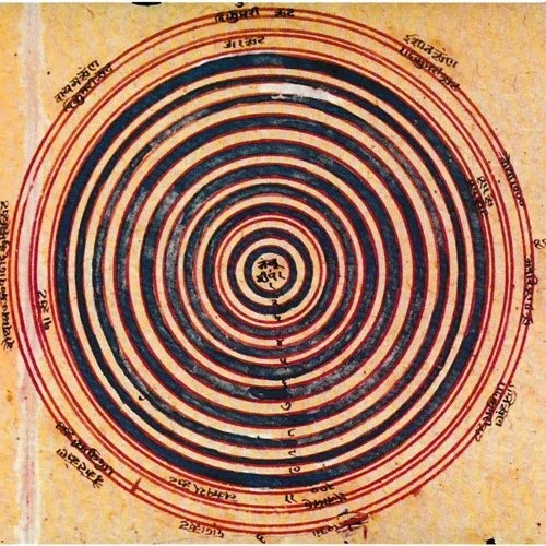 Cette image illustre le principe fondamental de la doctrine tantrique : l'union de Śiva, la pure Conscience, et Śakti, l'Énergie primordiale. Elle montre comment ces deux principes se manifestent à travers les tattva, avec une représentation visuelle