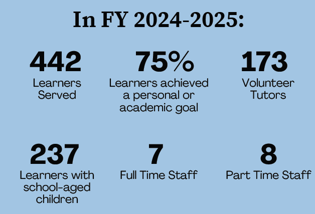 2024- 2025 Annual Report