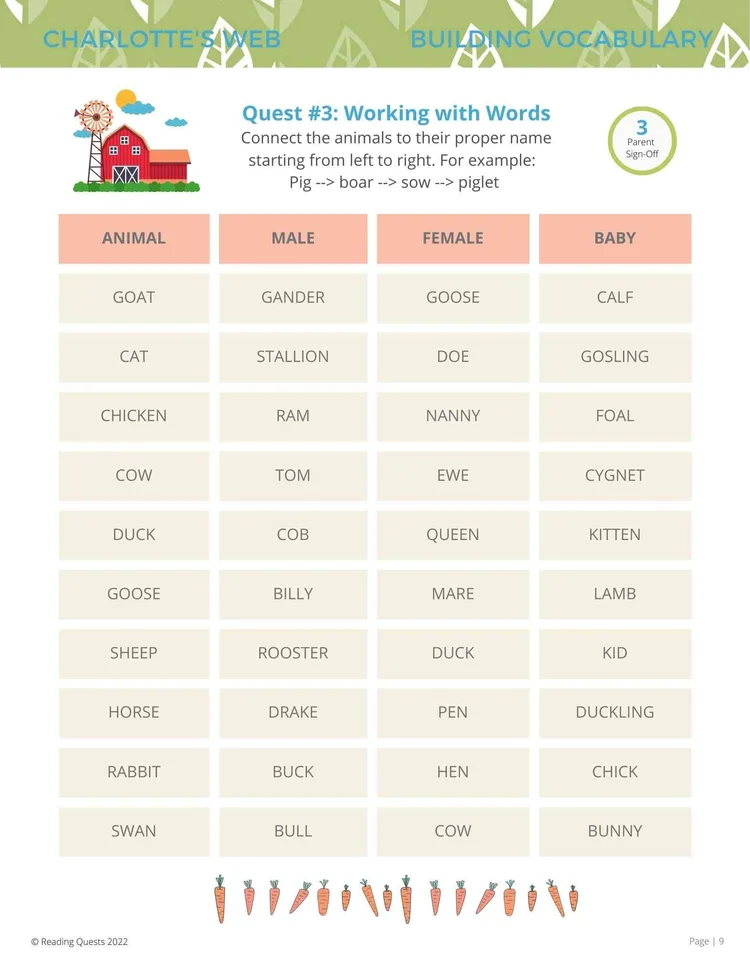 Charlotte's Web Free Printables (+PDF) _ Reading Quests