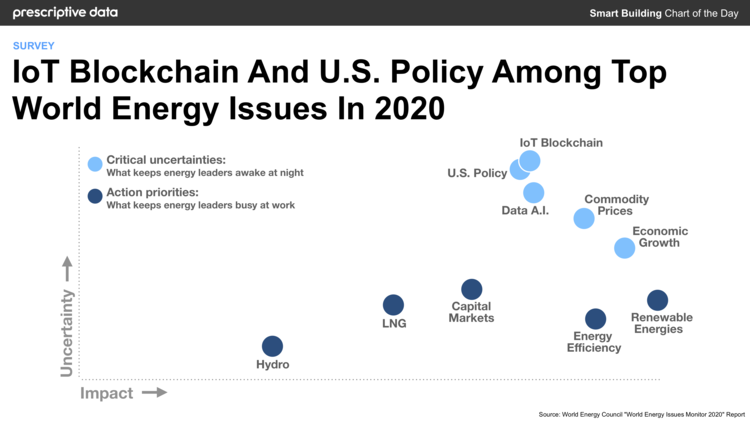 Chart: Block by Block to the Top