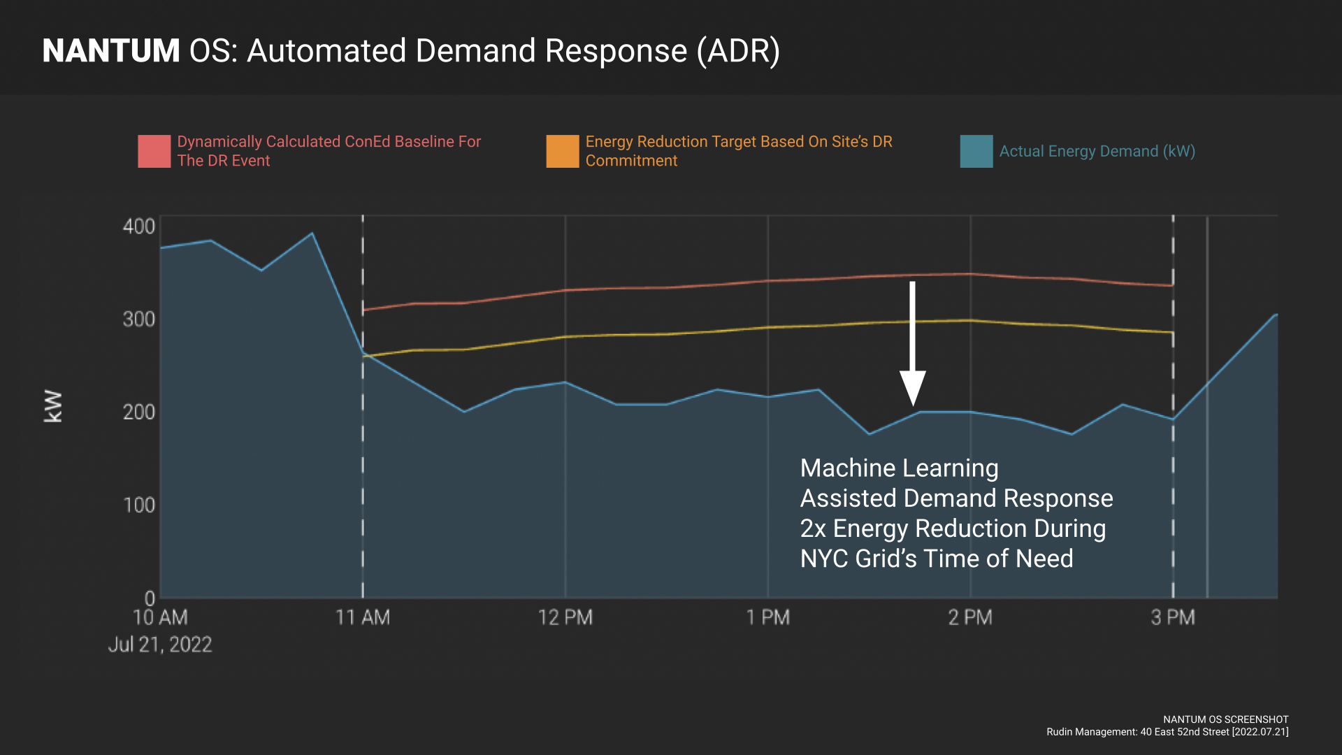 Protecting The Energy Grid Rudin Uses Nantum OS’ Machine Learning For