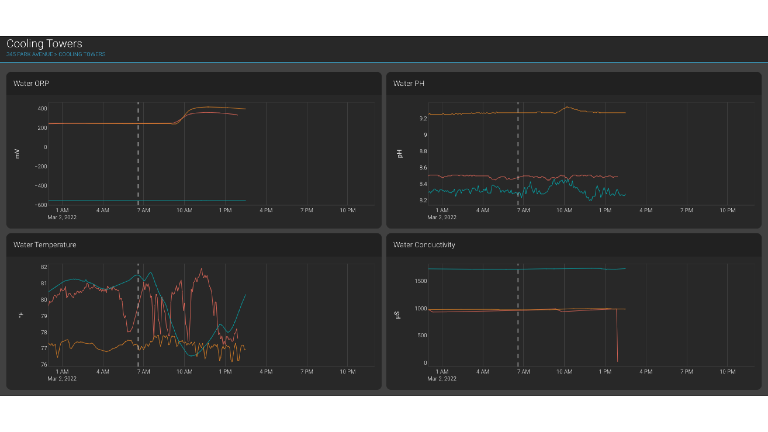 Prometheus System - User Guide – DisTech Automation