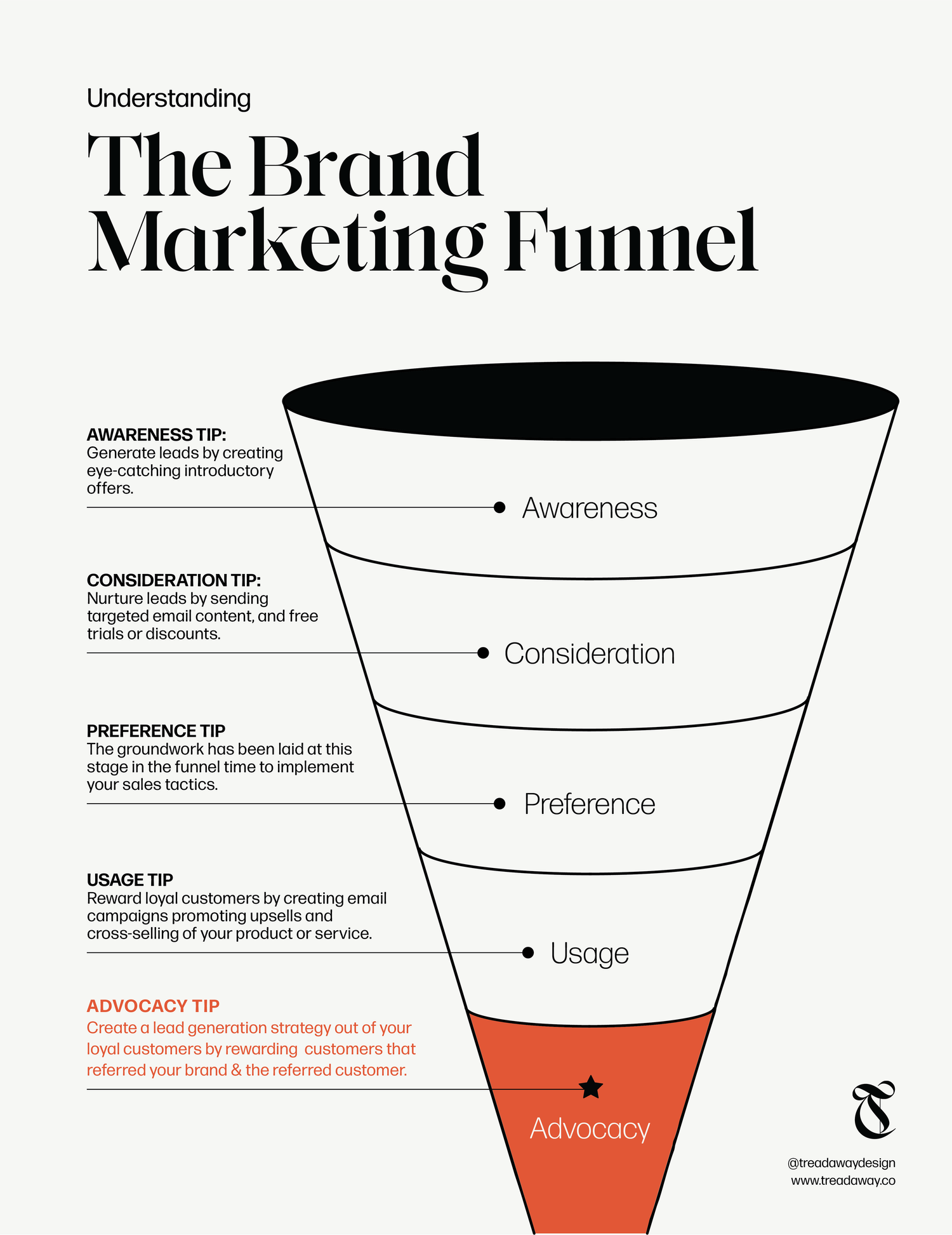 Performance Vs. Brand Marketing: A Guide For Small Businesses – JPNQ