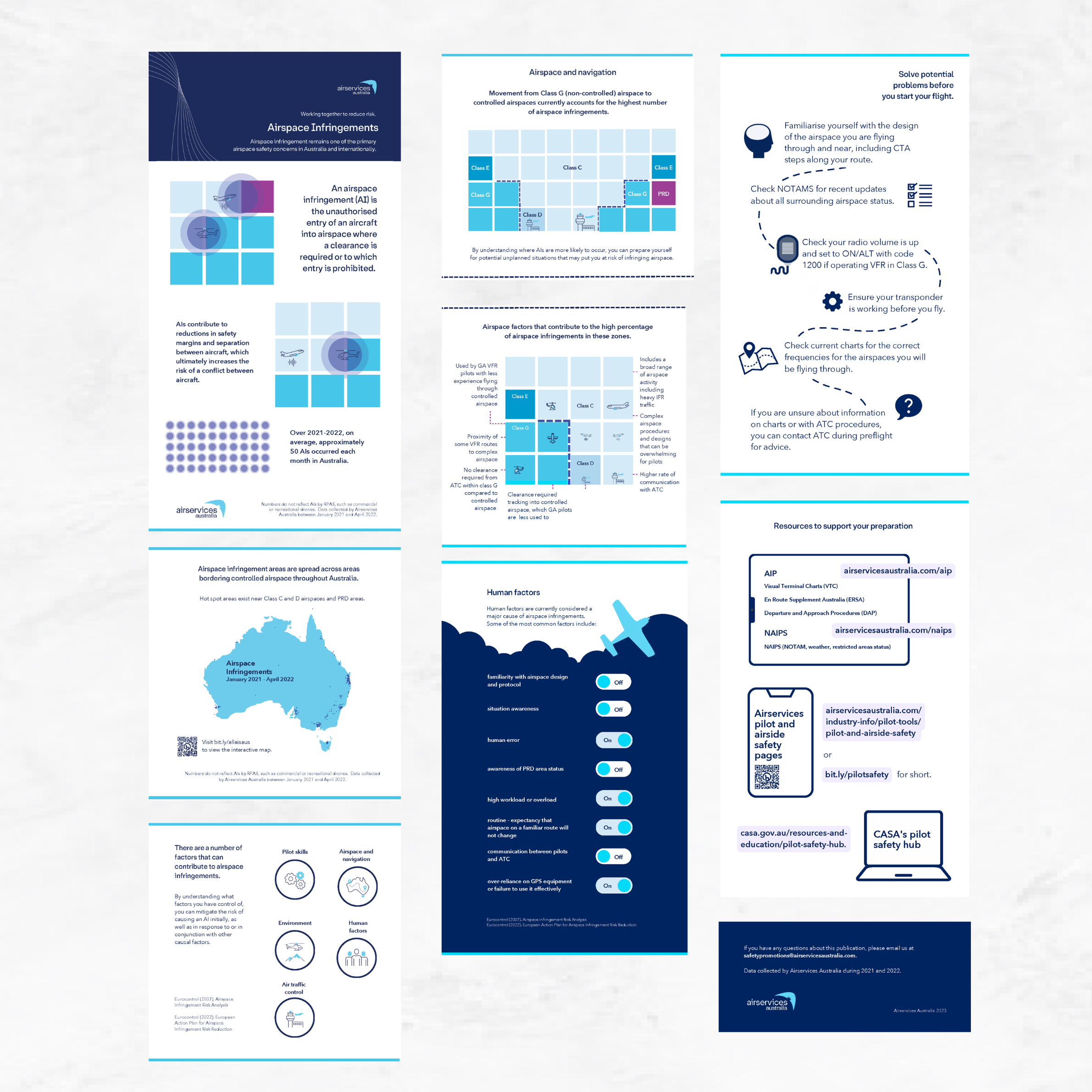 Pilot Safety Infographic #1 - Airspace Infringements