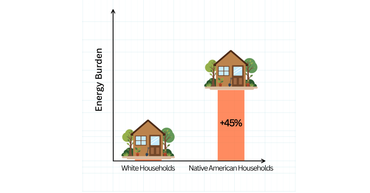 From Energy Burden to Energy Sovereignty - Part 1