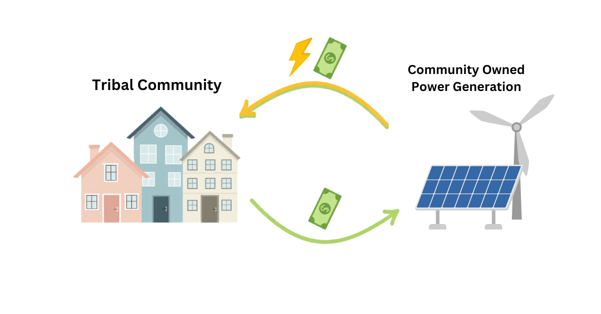 Energy Burden to Energy Sovereignty – Part 2 Solutions &amp; Progress