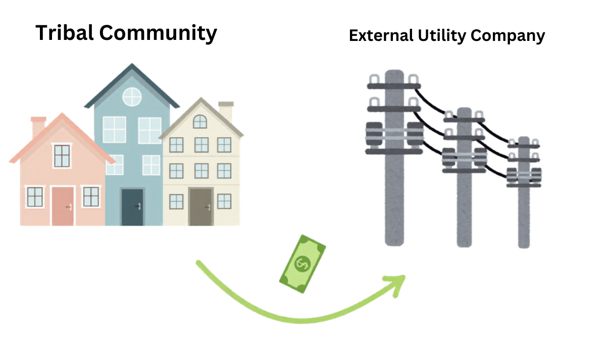 From Energy Burden to Energy Sovereignty - Part 1 — Remote Energy