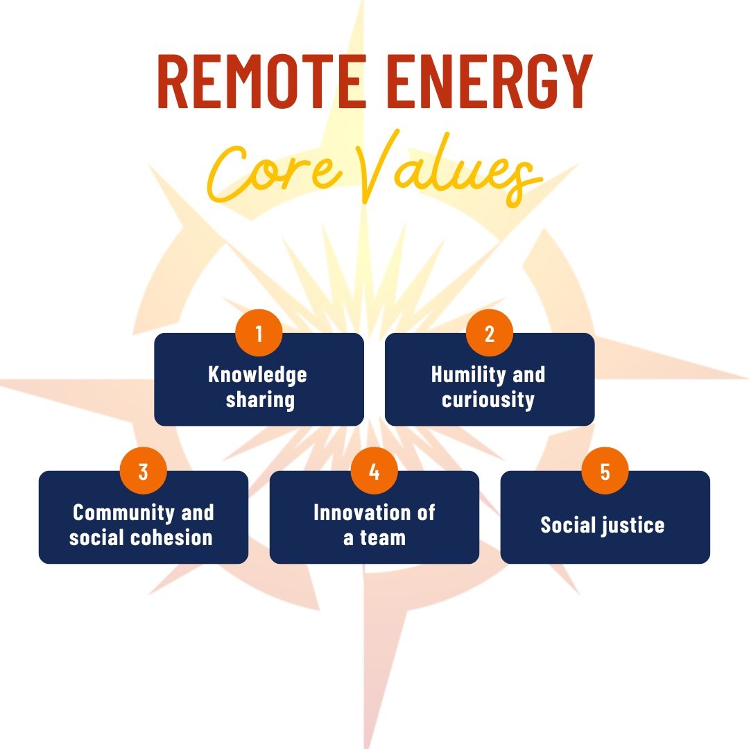 Remote Energy — Our Story