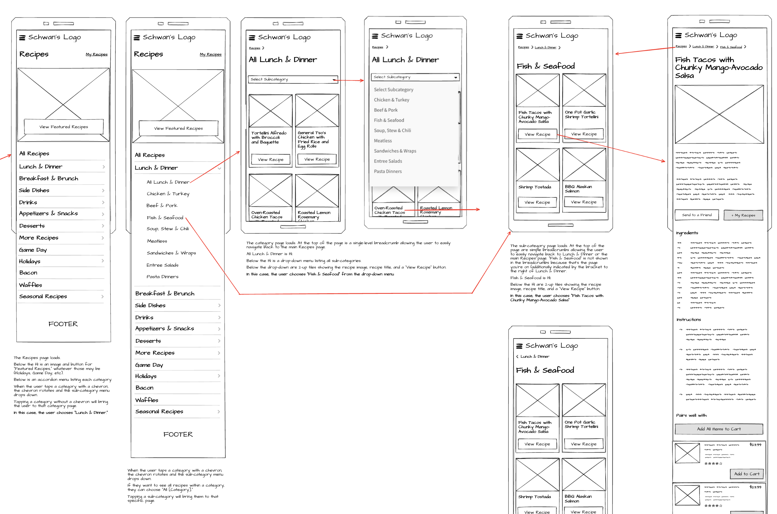 A series of wireframes detailing how user interactions would trigger certain functionalities within the app.