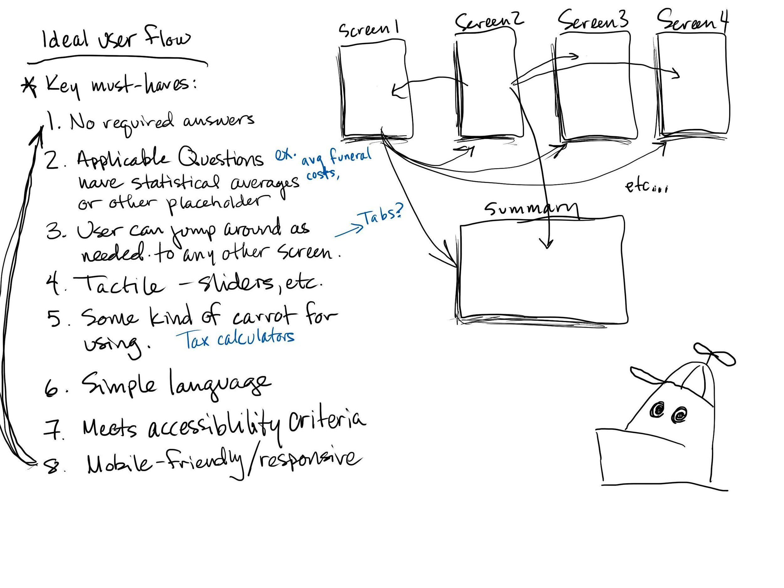 Hand-written notes and quick sketches illustrating how I wanted the user to be able to jump from screen to screen
