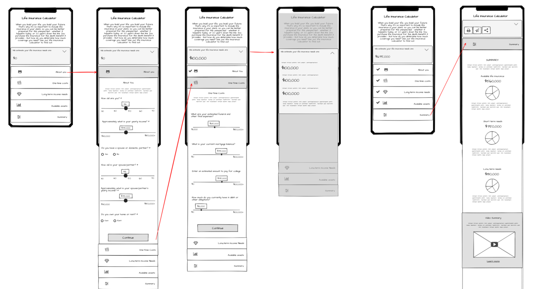 A wireframe of several mobile screens illustrating how the user could go through one section of the calculator