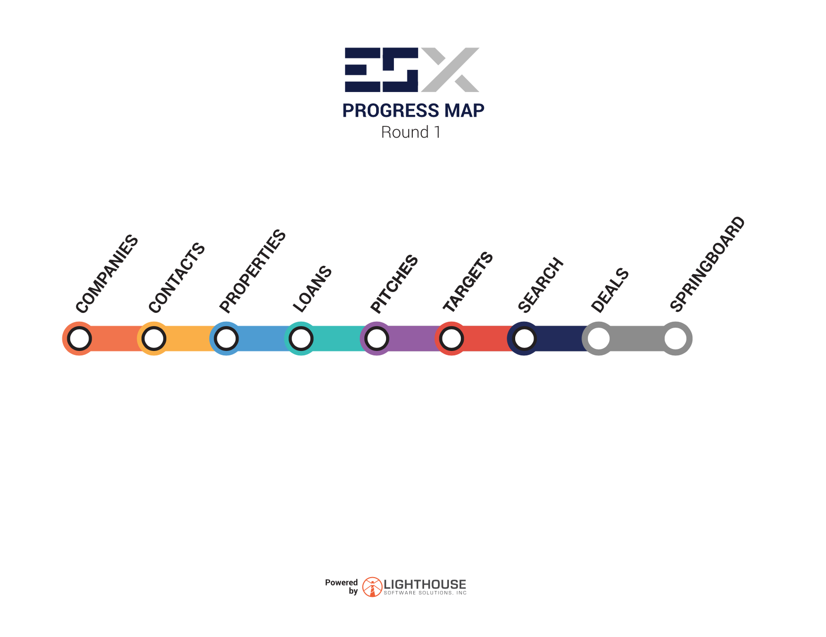 A progress map designed like a New York City subway map