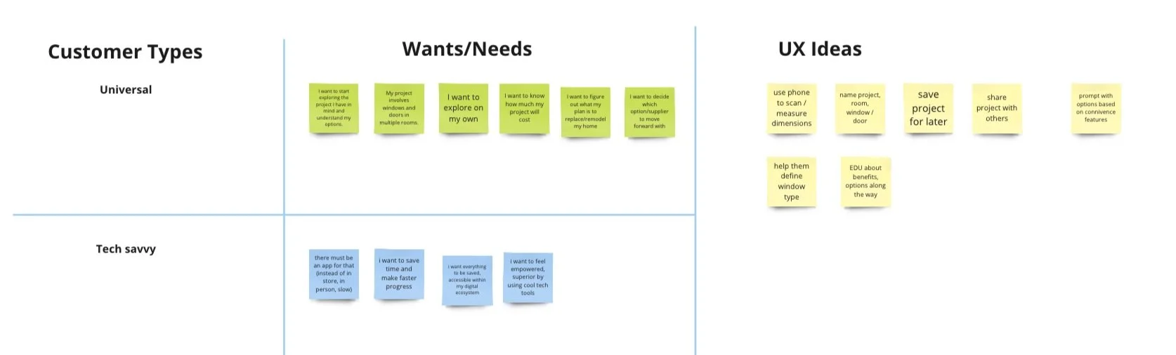 A collaboration board identifying the needs, wants, and characteristics of our target audience
