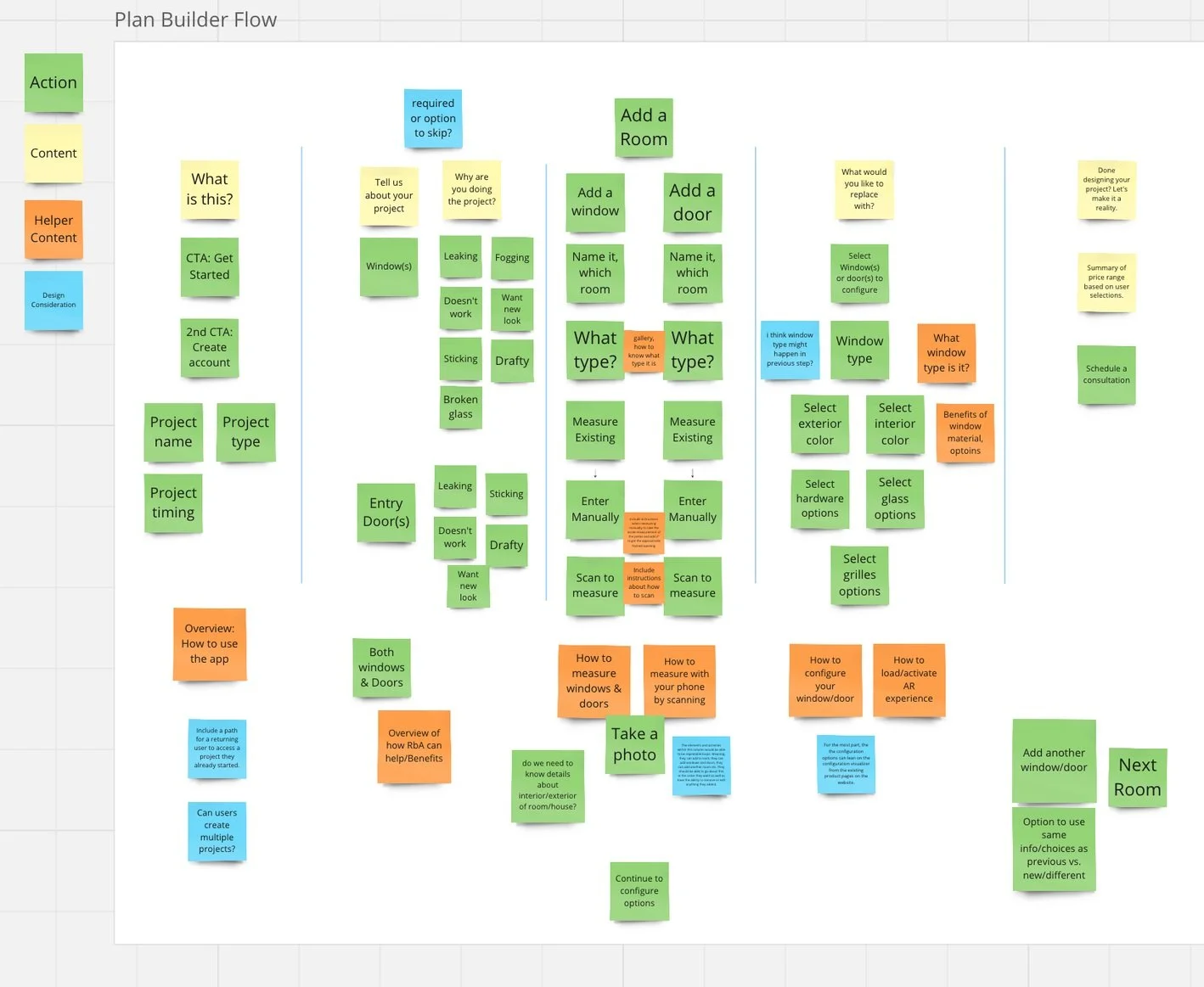 A collection of online post-it notes as we attempt to put questions in the correct sequence