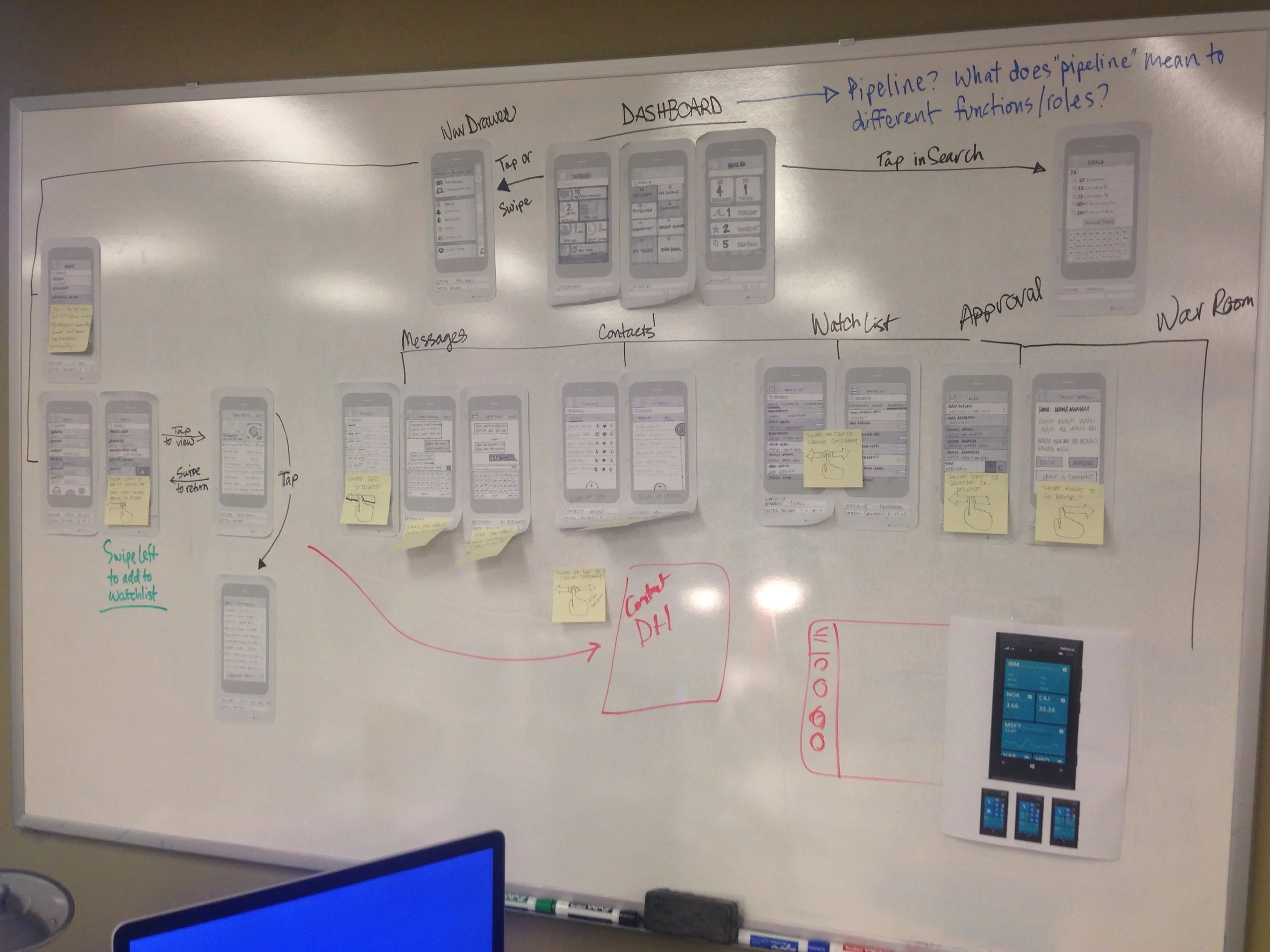 A series of smartphone-shaped post-it notes on a whiteboard with notes showing collaboration on a project