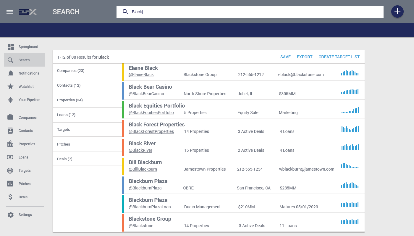 A web-based dashboard showing company information