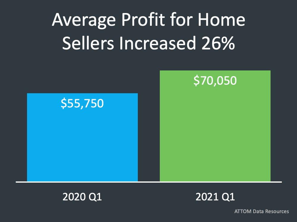 Home Sale Profits Are Surging
