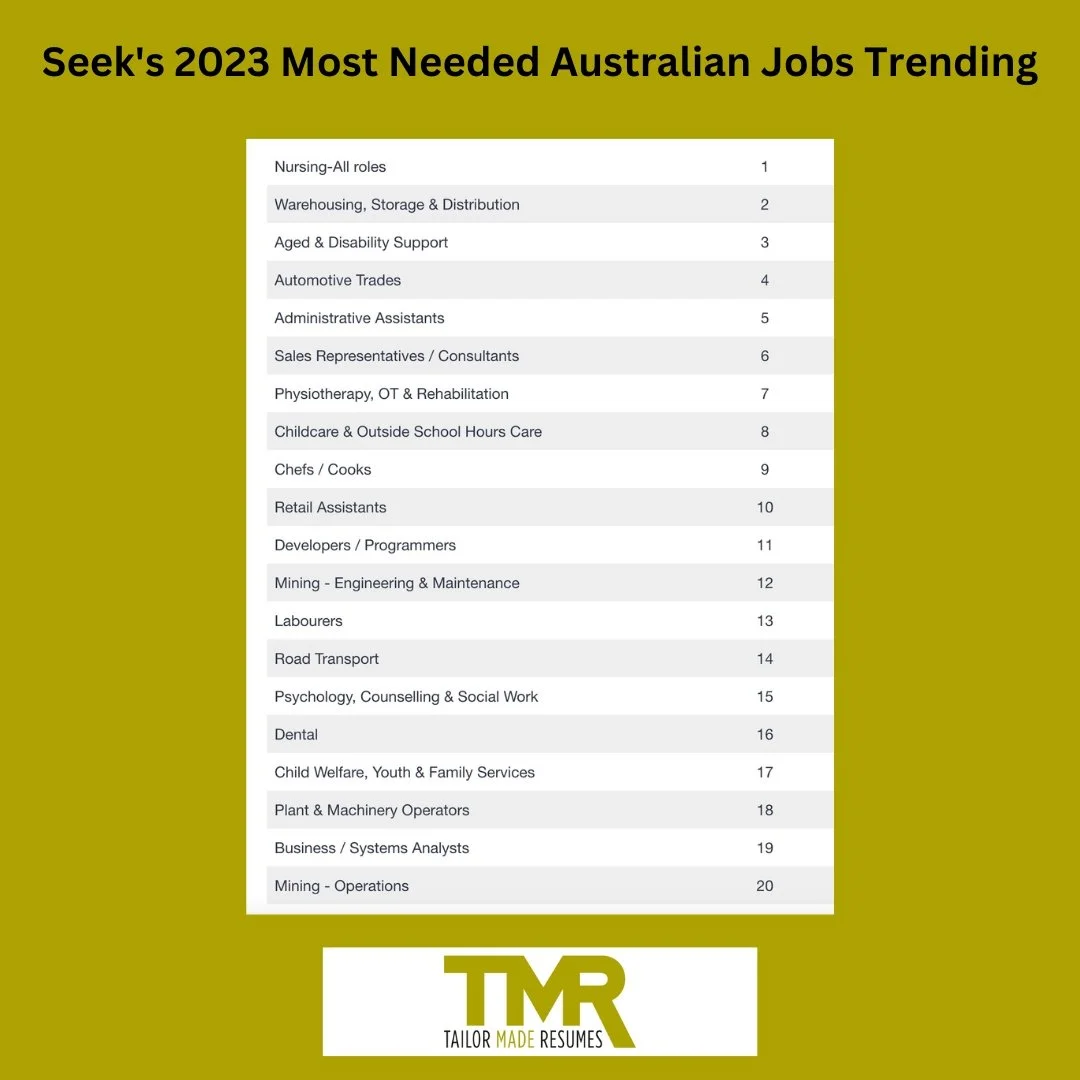 Seek’s 2023 most trending JOBS in australia