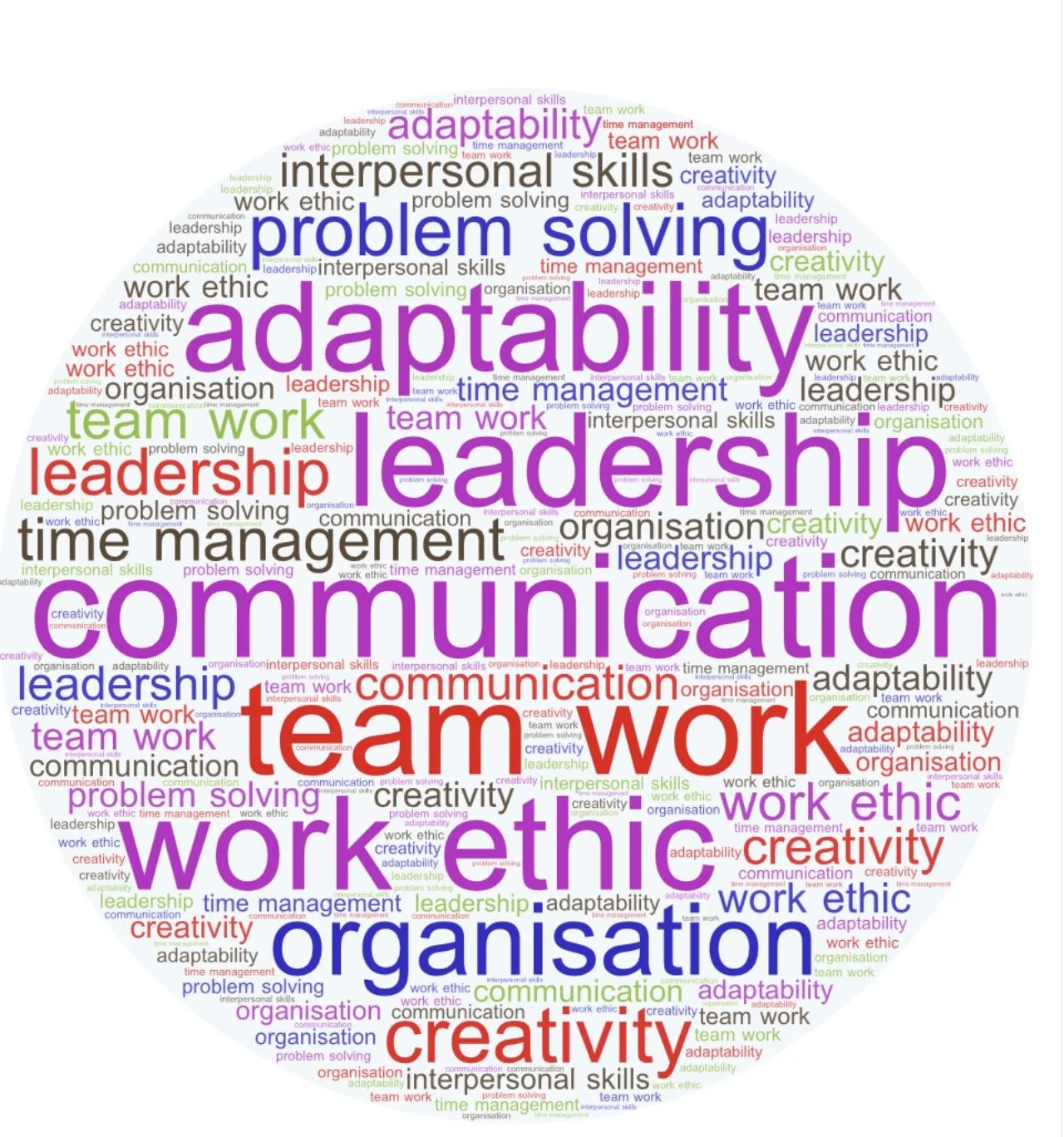 leverage your transferable skills to find a new job