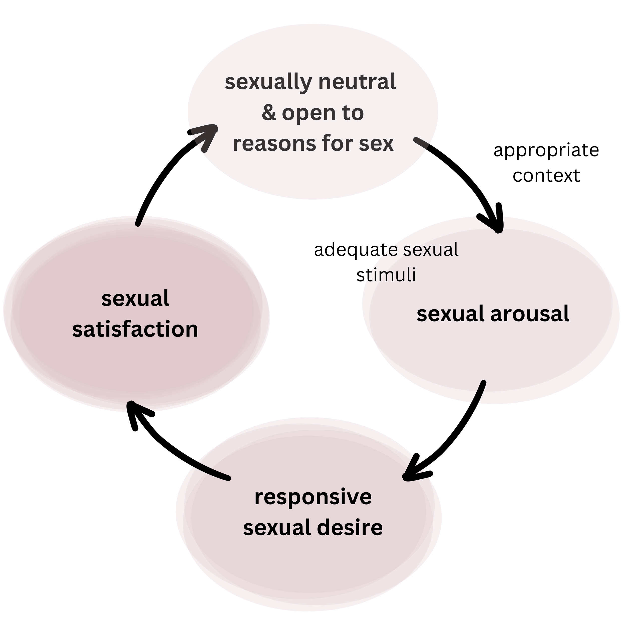 Example Od Desire What’s your desire type? How responsive desire works + why it matters ...