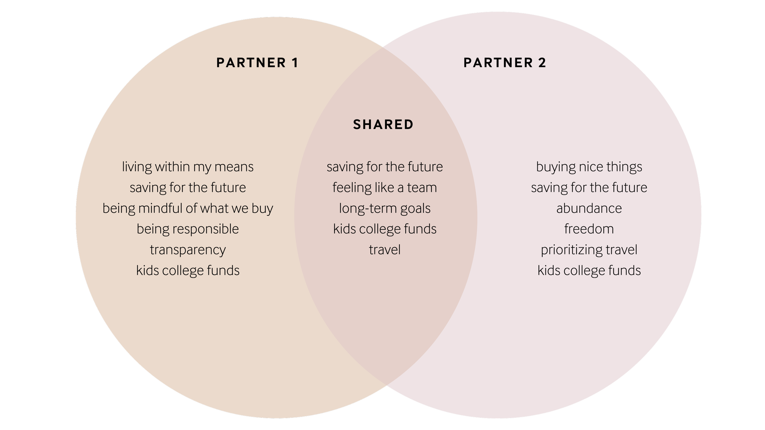 Money Values Examples Money & Marriage: A guide to navigating shared finances — Jaclyn Zeal