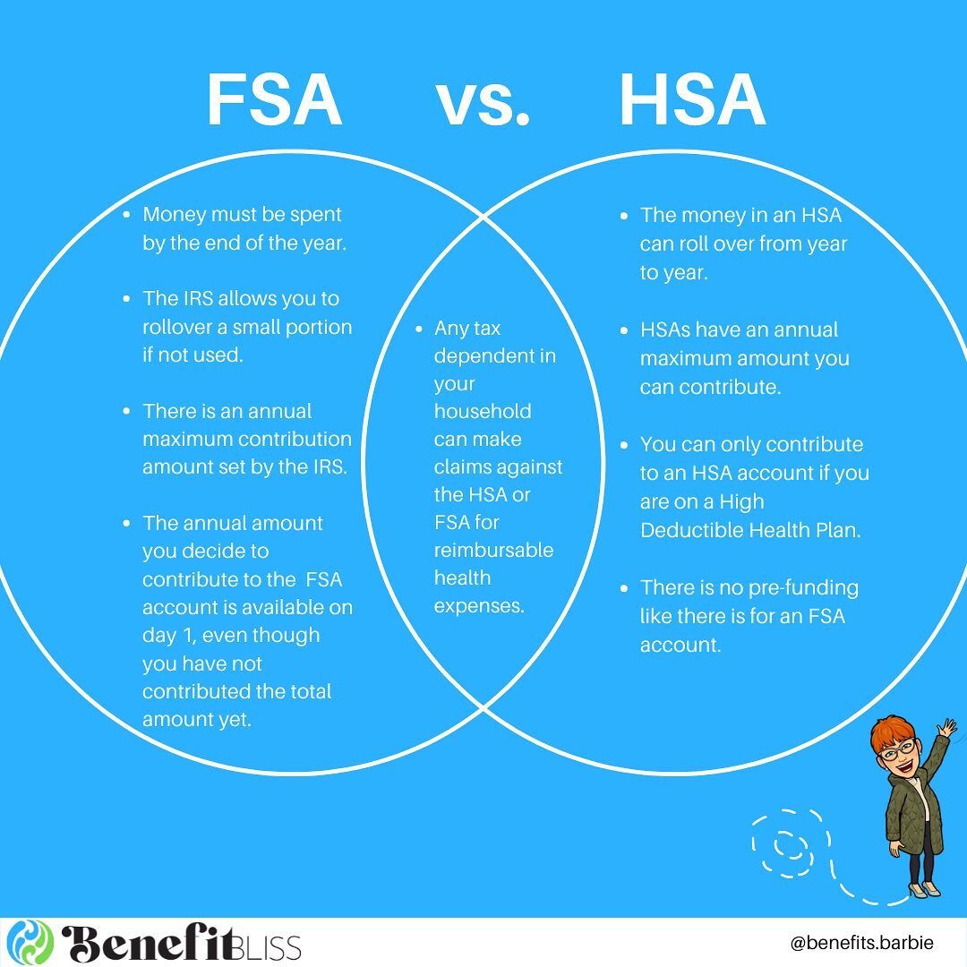 10 things to know about a Flexible Spending Account (FSA) vs. a Health Savings Account (HSA):

1️⃣The money in an FSA has to be spent down by the end of the plan year. The IRS allows you to rollover a small portion of unused money at the end of the y