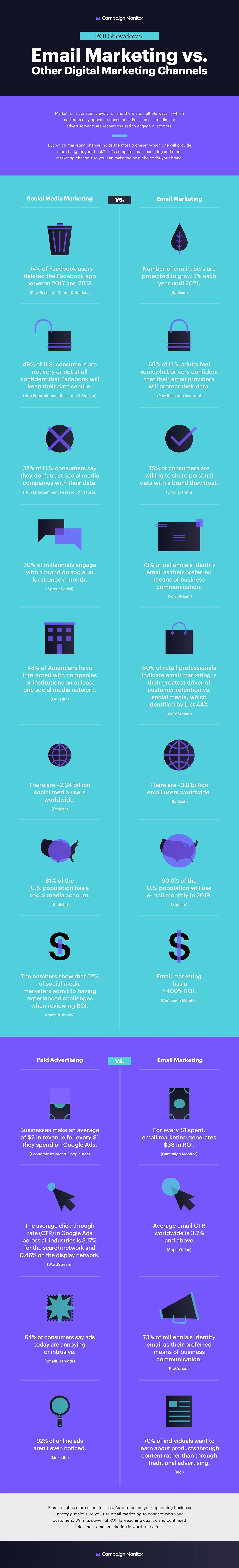 Top Alerts that the Home Industry will Slow Down in 2022 — The