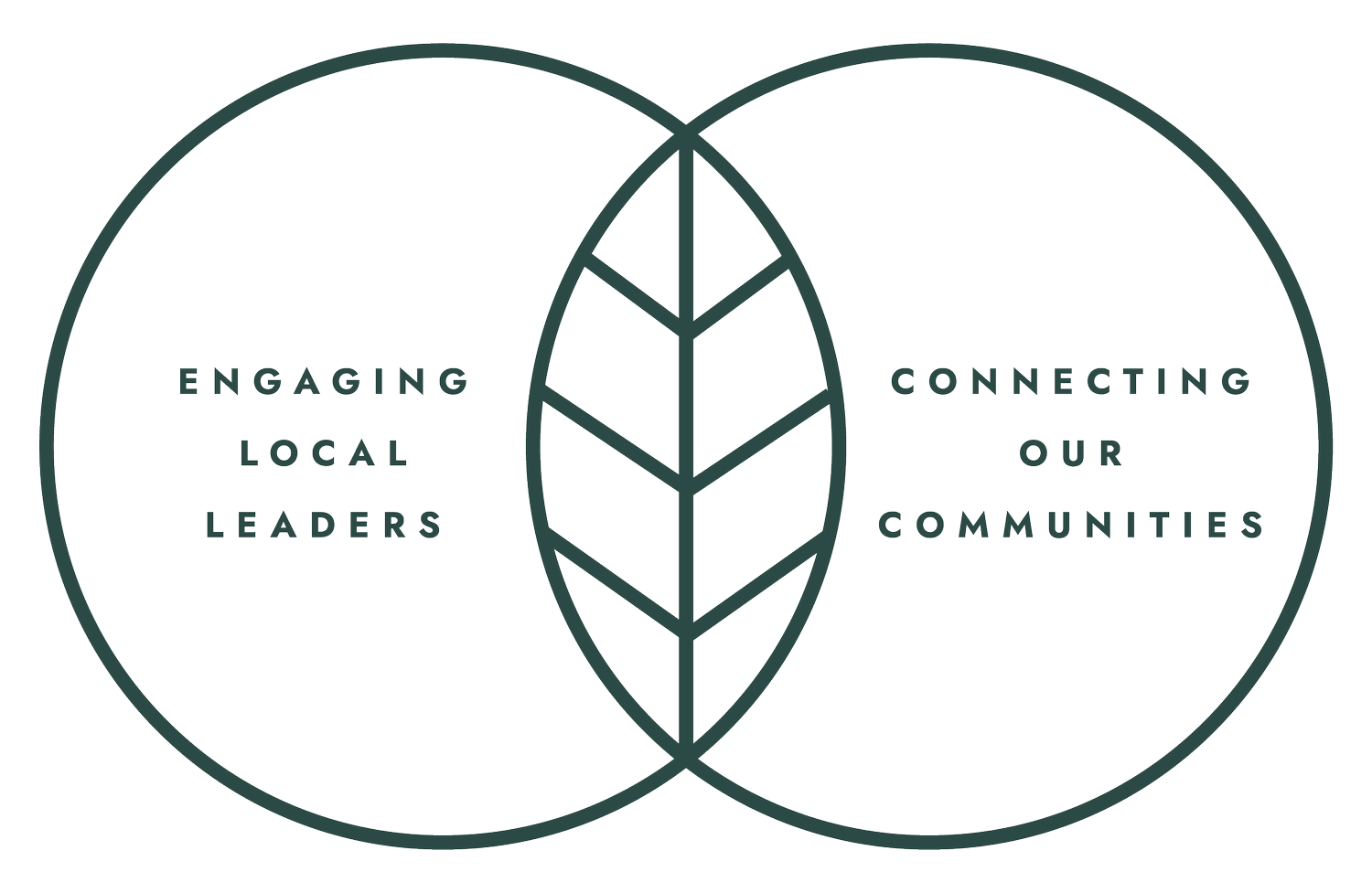 Green Communities Conference — Keep Waco Beautiful