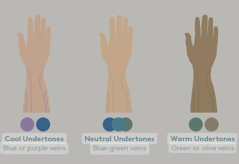 Color me Correct! - Wearing Colors that Make you Look your Best