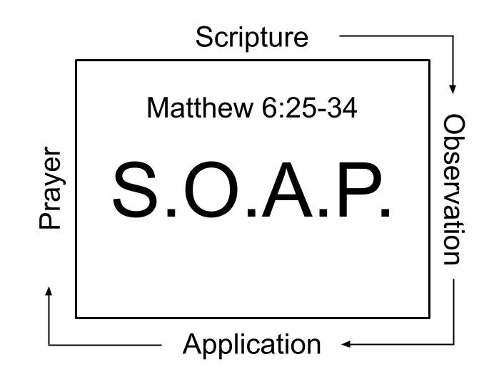 SOAP — M28 Discipling